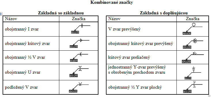 Obojstranný y zvar