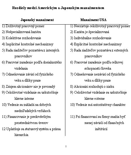 Americký a japonský manažment