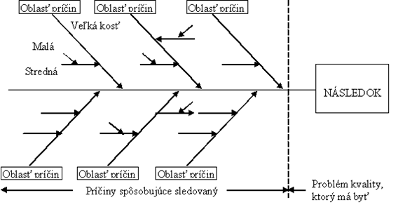 halszálka diagram készítő program http