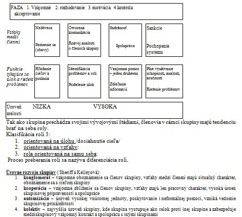 Fiedlerov model